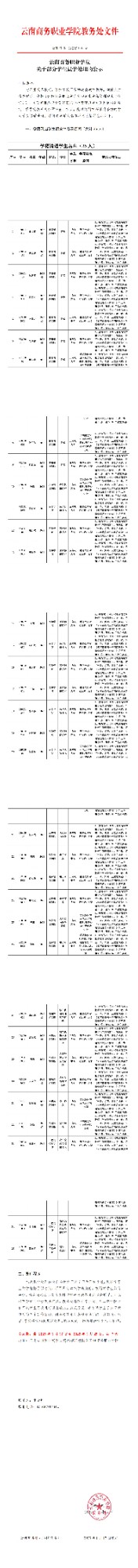 云商教务〔2025〕6号-2026世界杯官网关于部分学生退学处理的公示_00(1).jpg